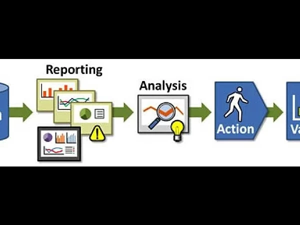مهارات كتابة التقارير الإدارية والمراسلات