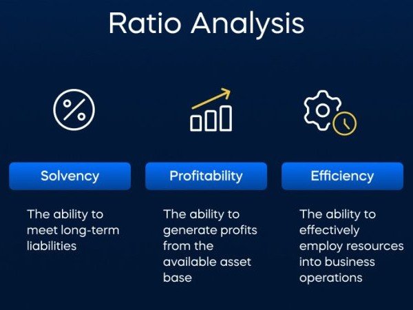 التقسيم وفقا للأساليب التقليدية والحديثة