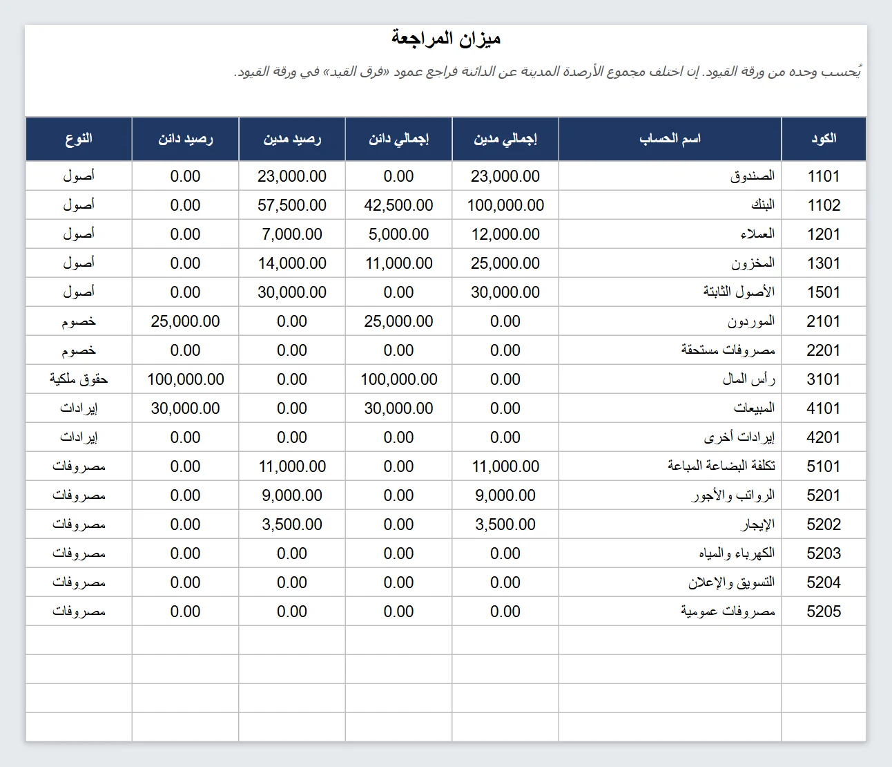 نظام قيود يومية وميزان مراجعة إكسيل