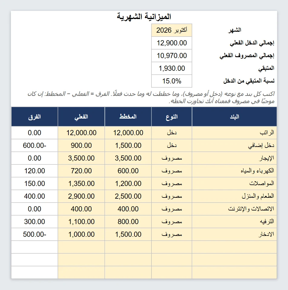 ميزانية شهرية شخصية وعائلية إكسيل