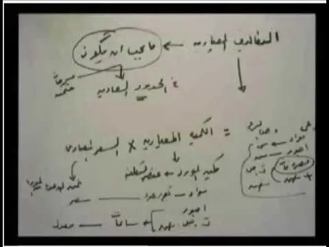 مفهوم التكلفة المعيارية