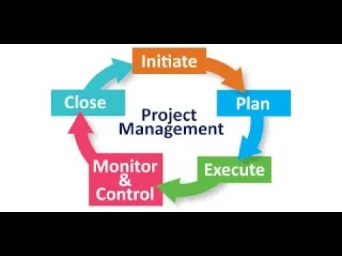 01 What is Project Management