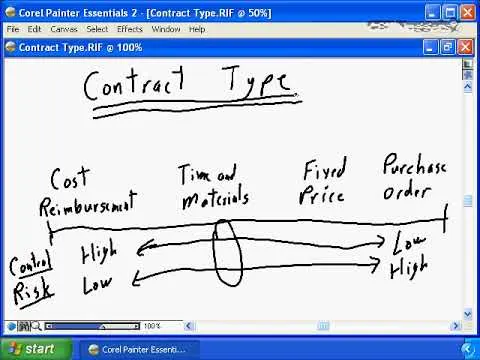 19 Project Procurement Management