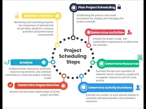 08 Project Schedule Management
