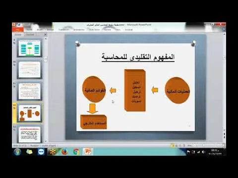 محاضرة 1   ماجستير المحاسبة المهني المصغر