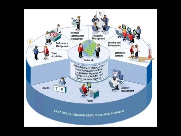 برنامج حضور وإنصراف مجاناً