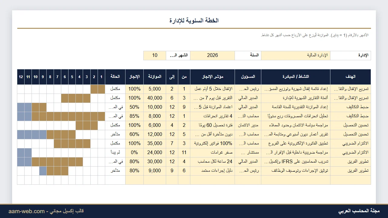 خطة القسم أو الإدارة السنوية إكسيل مع خط زمني وموازنة