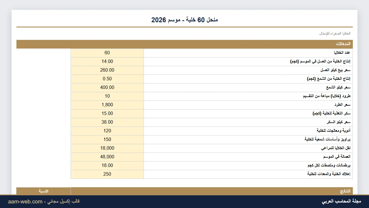 تكلفة وربحية المنحل وإنتاج العسل إكسيل