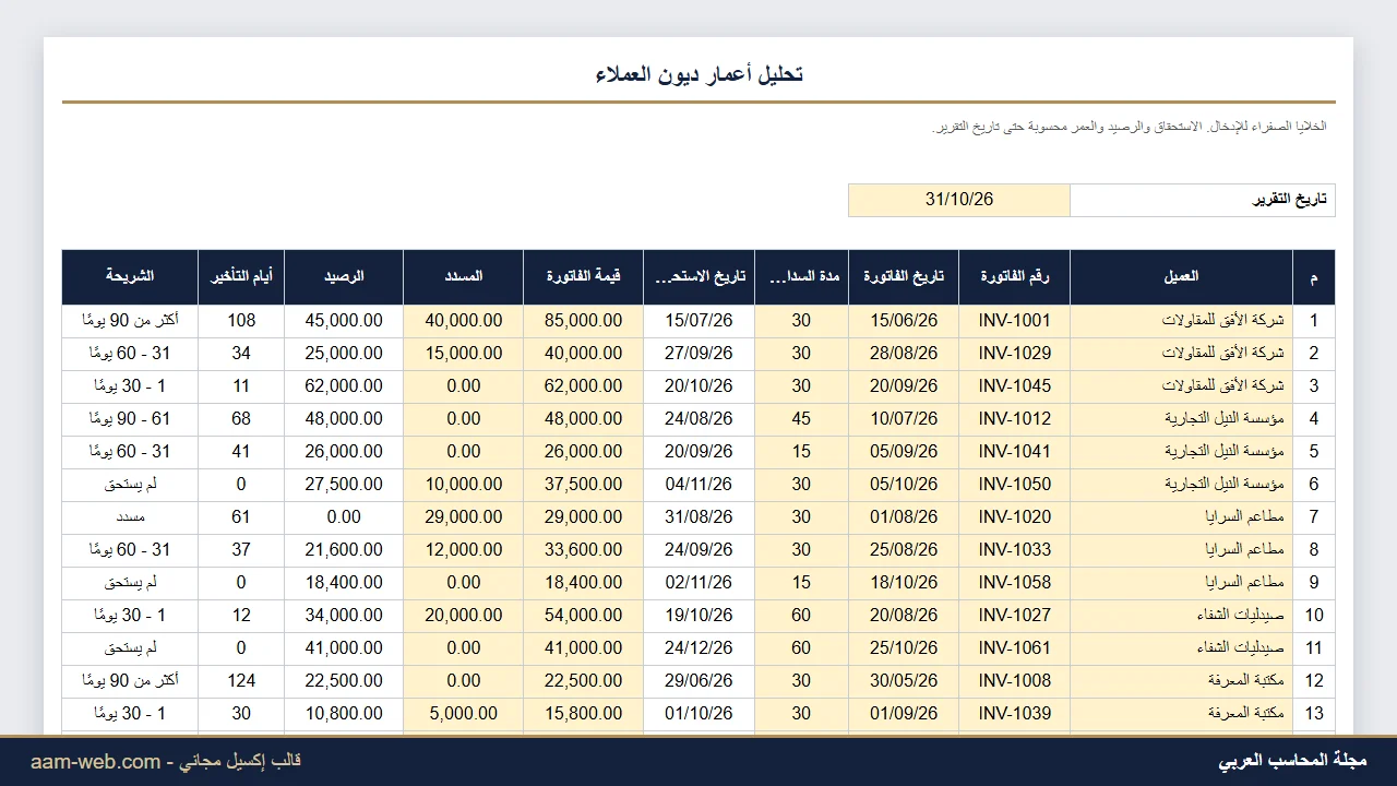 تحليل أعمار ديون العملاء إكسيل مع المخصص