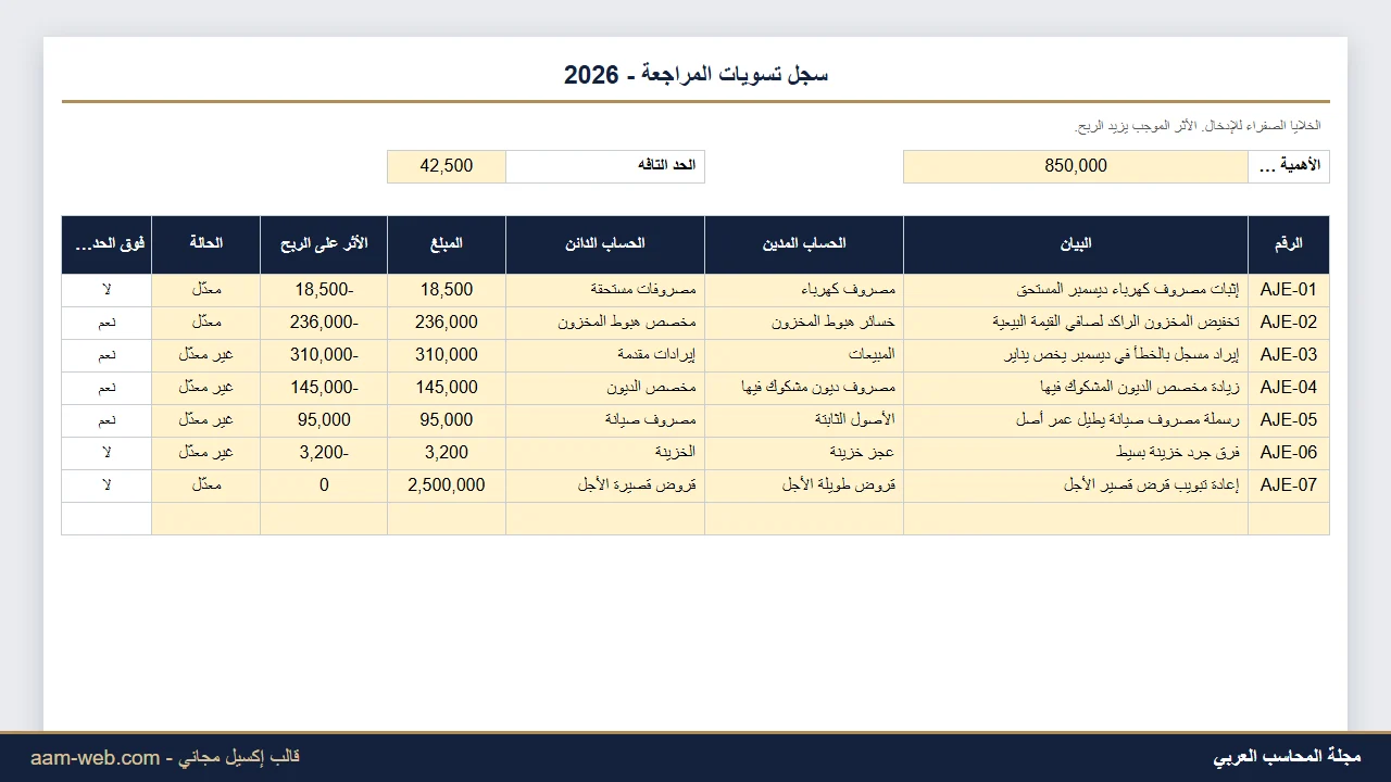 سجل تسويات المراجعة والأخطاء غير المصححة إكسيل