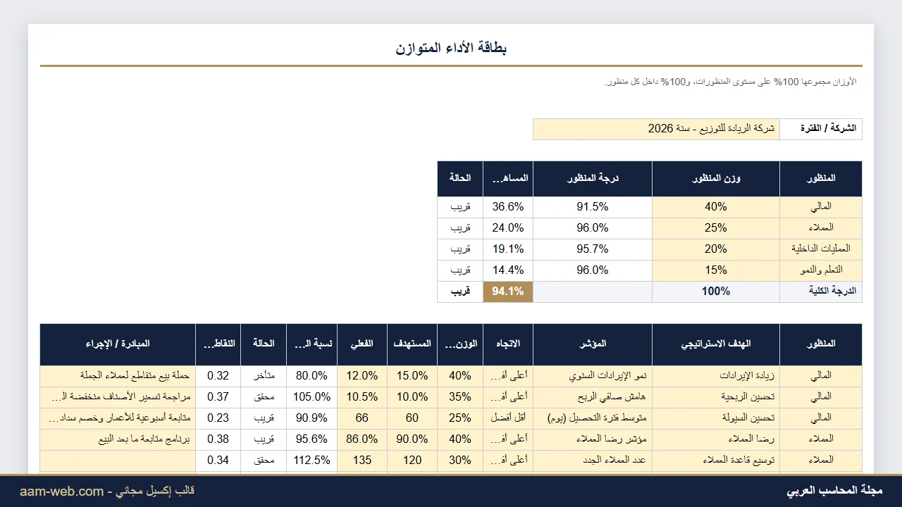 بطاقة الأداء المتوازن Balanced Scorecard إكسيل