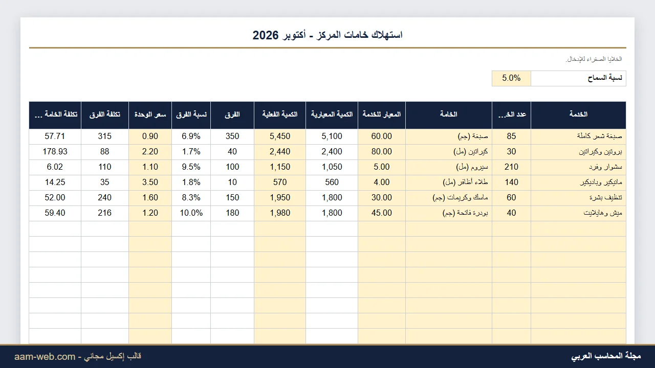 استهلاك خامات مركز التجميل مقابل المعيار إكسيل