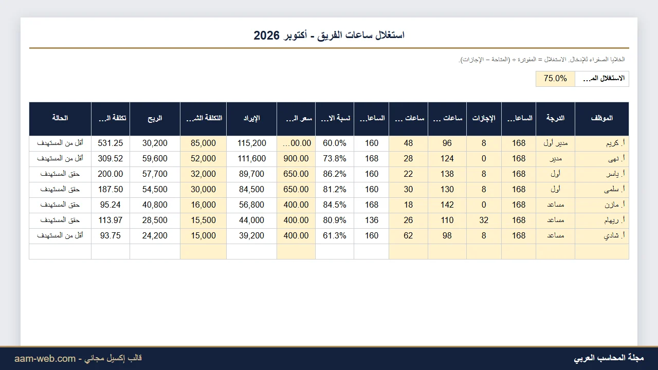 نسبة استغلال الساعات القابلة للفوترة لمكاتب الخدمات إكسيل
