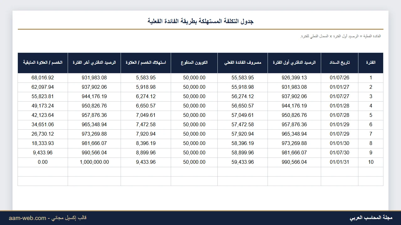 جدول استهلاك السندات بطريقة الفائدة الفعلية إكسيل