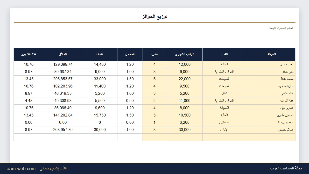 توزيع حوافز الأرباح السنوية حسب الأداء إكسيل
