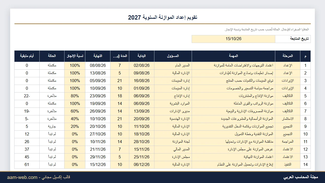 تقويم إعداد الموازنة السنوية وخط زمني للمراحل إكسيل