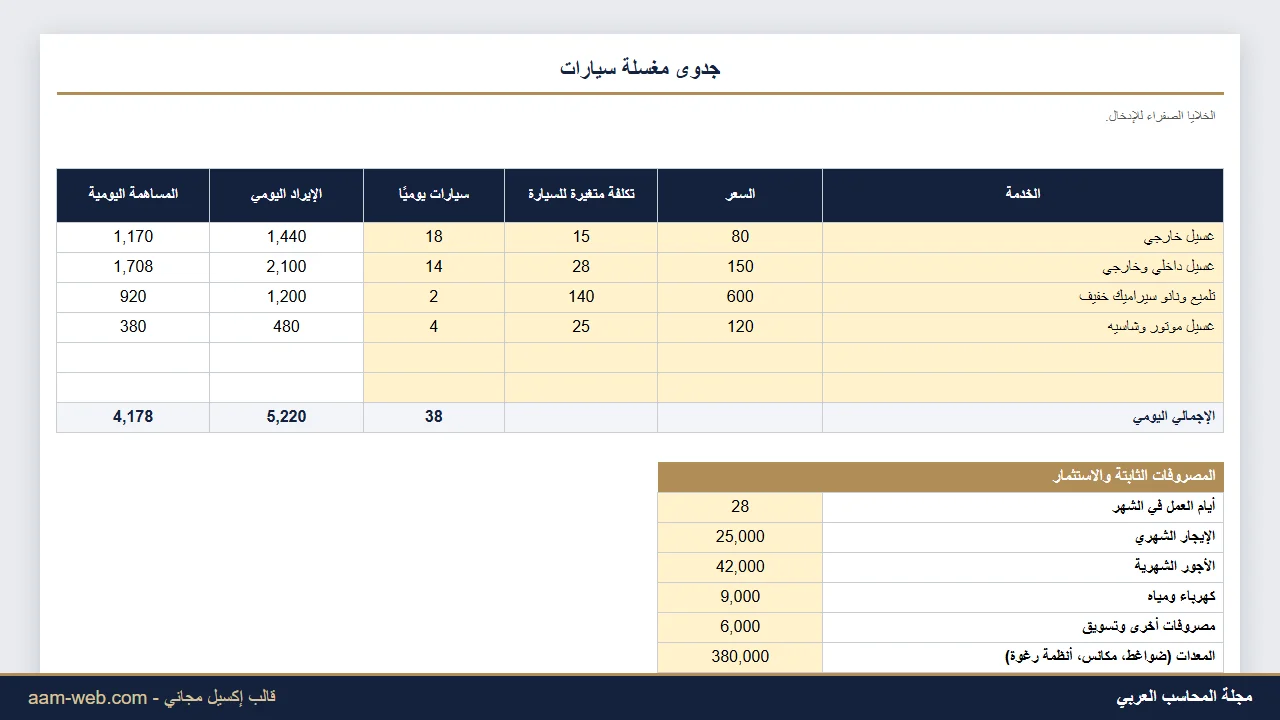 دراسة جدوى مغسلة سيارات إكسيل