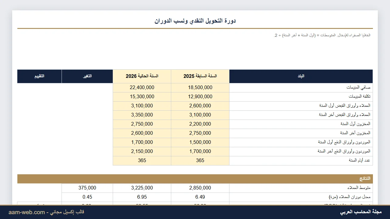 دورة التحويل النقدي ونسب الدوران إكسيل