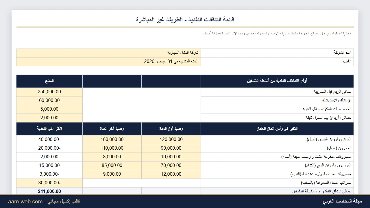 قائمة التدفقات النقدية إكسيل بالطريقة غير المباشرة