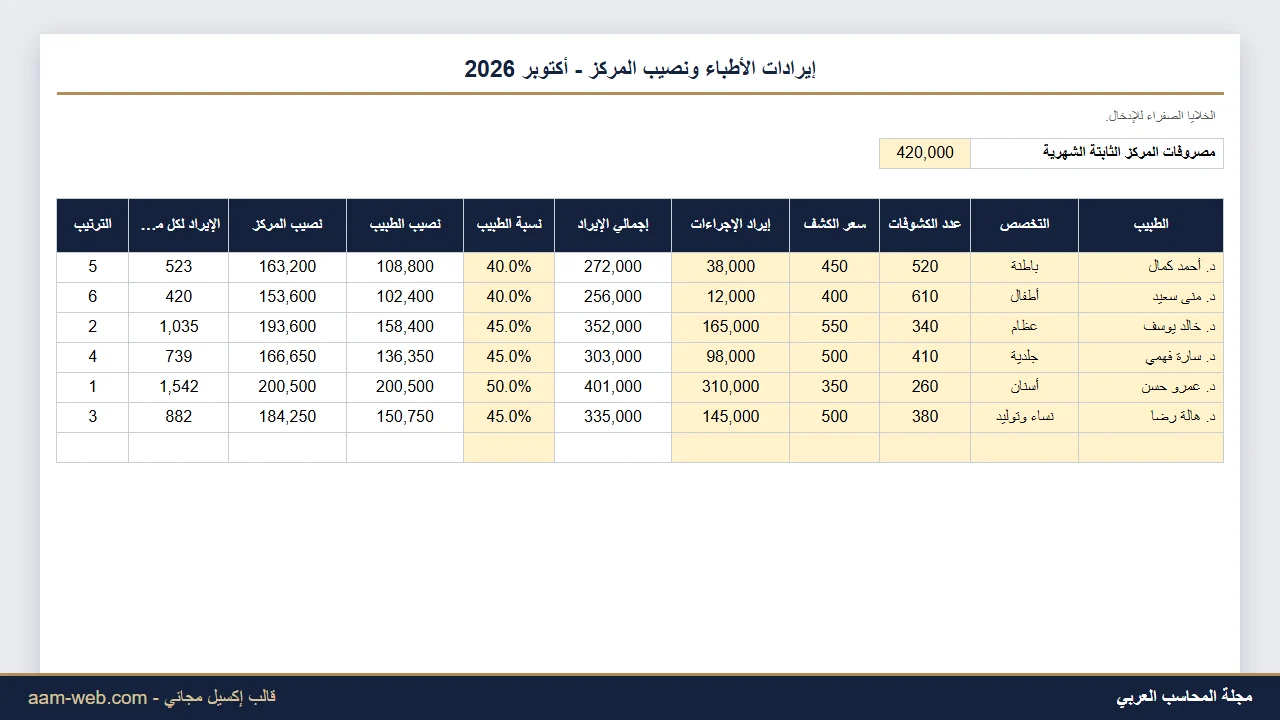 إيرادات وربحية العيادة لكل طبيب إكسيل