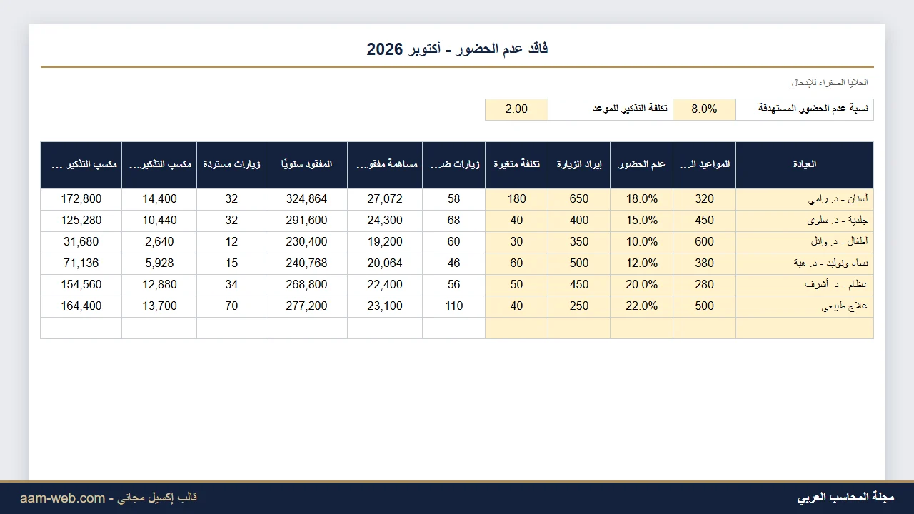 تكلفة عدم حضور المواعيد في العيادات إكسيل