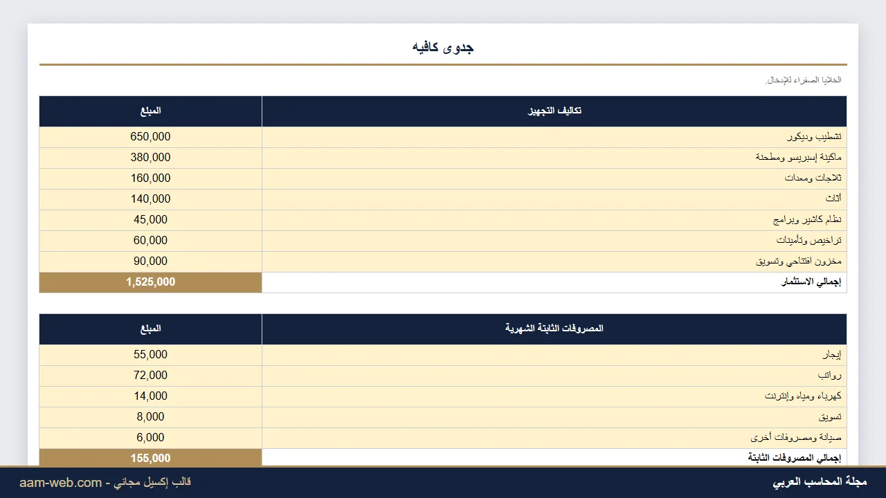 دراسة جدوى مبسطة لكافيه أو كوفي شوب إكسيل