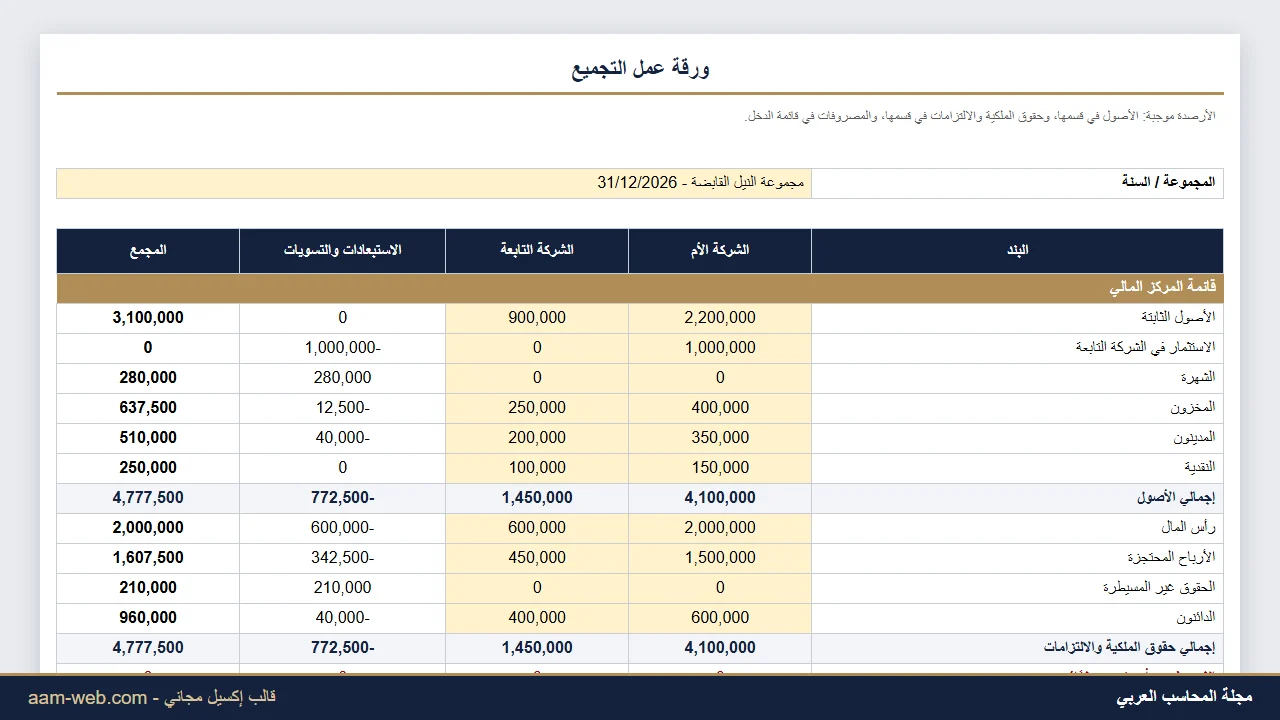 ورقة عمل القوائم المالية المجمعة إكسيل (شركة أم وتابعة)