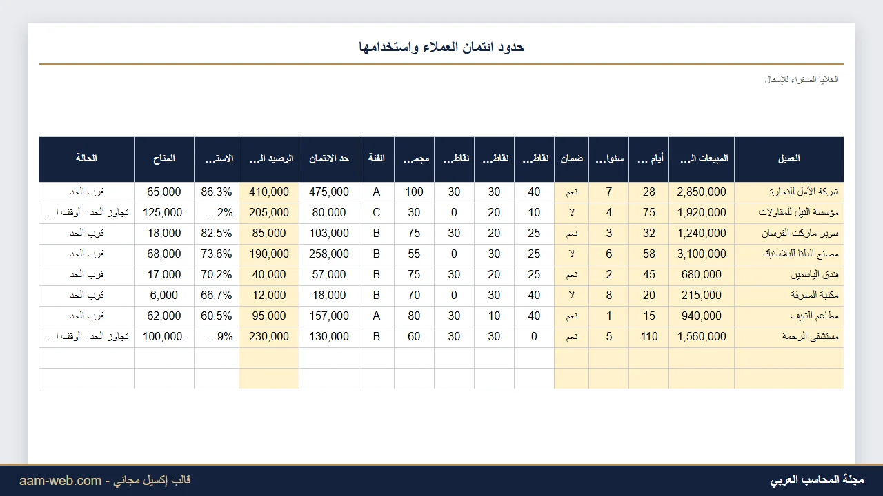 تحديد حد الائتمان للعملاء بنظام النقاط إكسيل