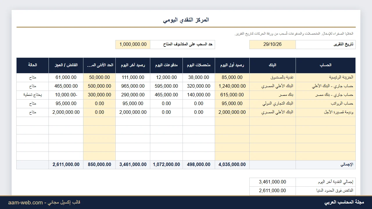 تقرير المركز النقدي اليومي للبنوك والخزينة إكسيل