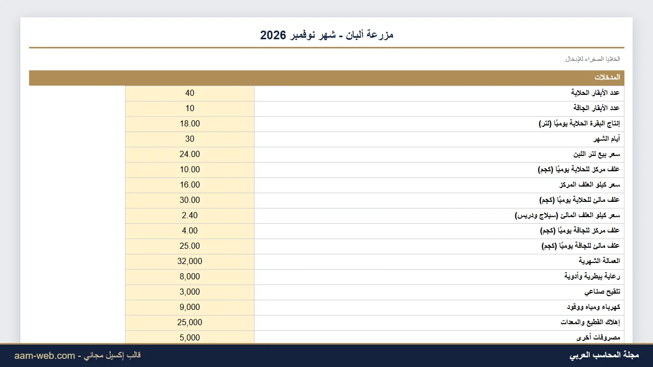 تكلفة إنتاج لتر اللبن وربحية مزرعة الألبان إكسيل