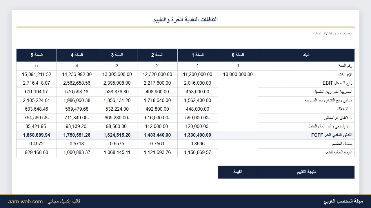 تقييم شركة بطريقة التدفقات النقدية المخصومة DCF إكسيل