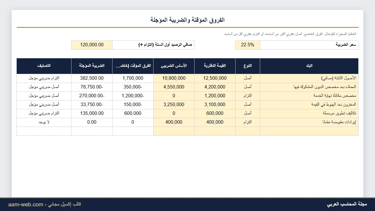 حساب الضريبة المؤجلة IAS 12 إكسيل