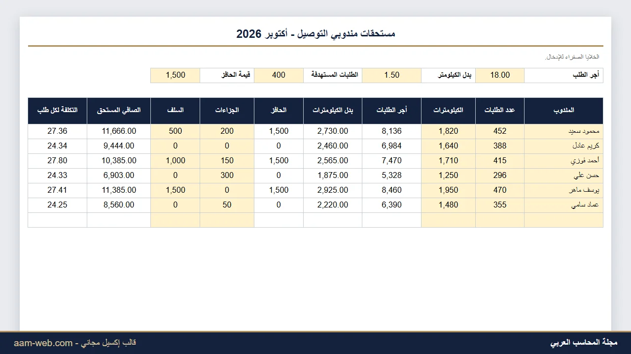 حساب مستحقات مندوبي التوصيل إكسيل