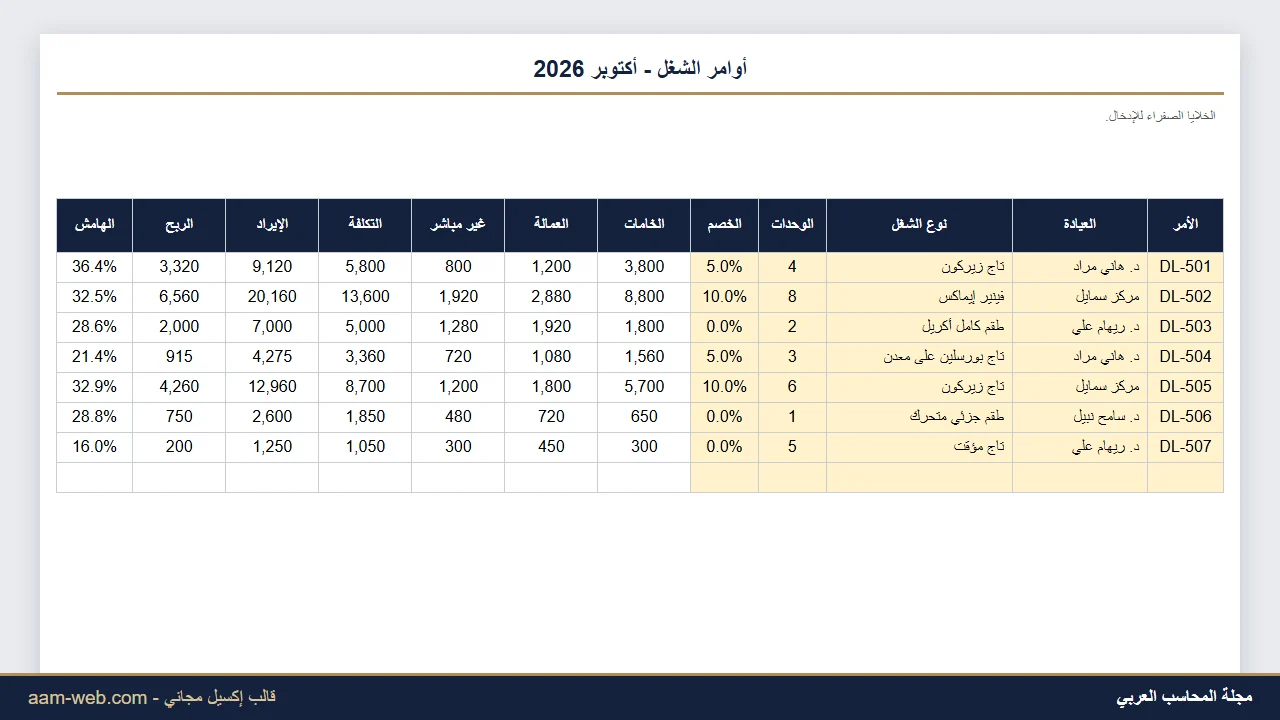 تكلفة وربحية أوامر معمل الأسنان إكسيل