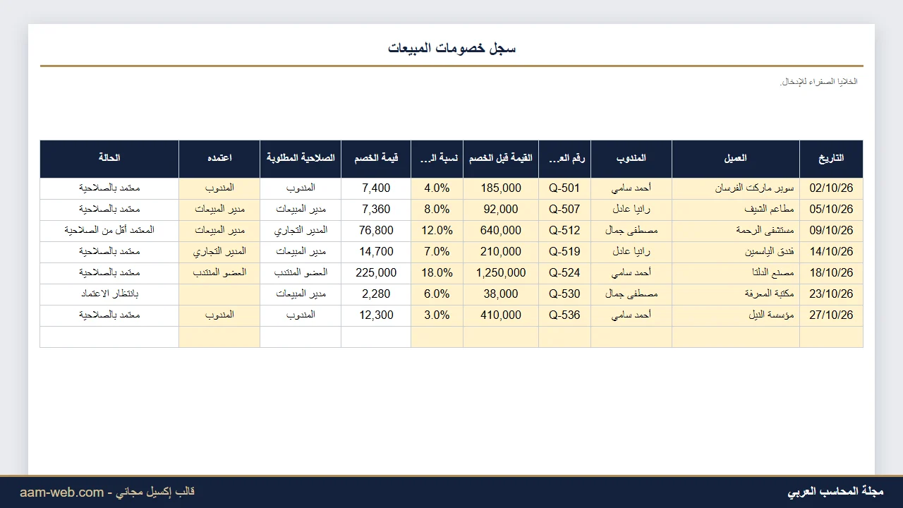 سجل اعتماد خصومات المبيعات حسب الصلاحيات إكسيل