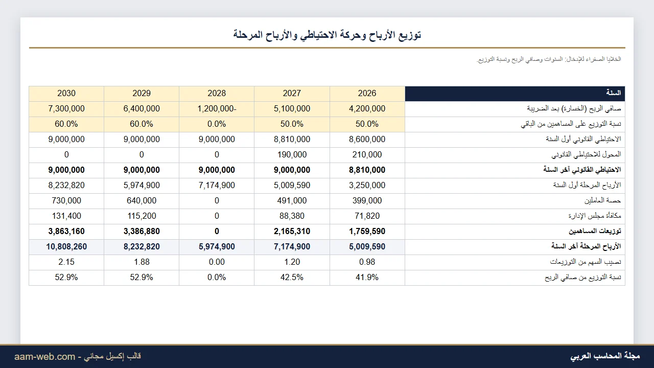 توزيع الأرباح وحركة الأرباح المرحلة والاحتياطي القانوني إكسيل