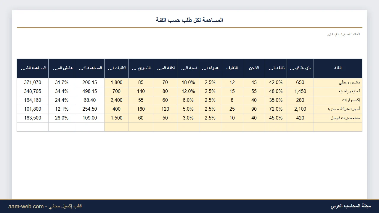 اقتصاديات الطلب للمتجر الإلكتروني إكسيل