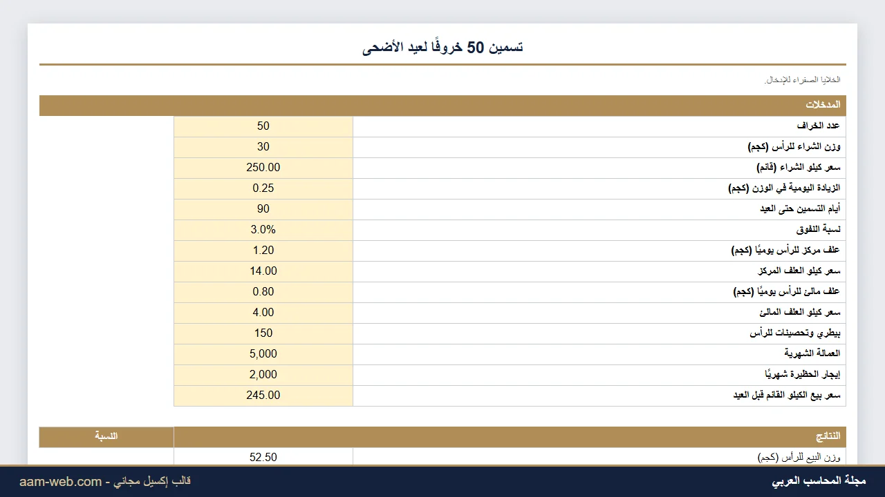 تكلفة وربحية تسمين خراف الأضاحي إكسيل