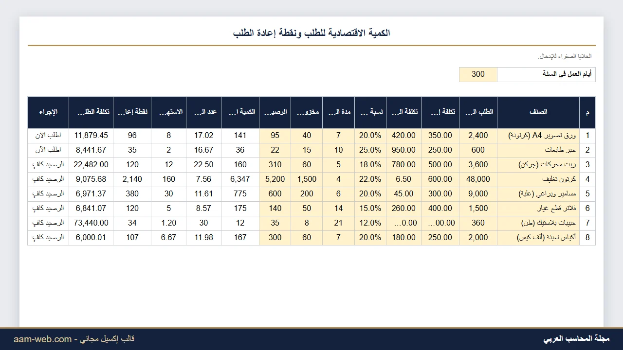 الكمية الاقتصادية للطلب EOQ ونقطة إعادة الطلب إكسيل