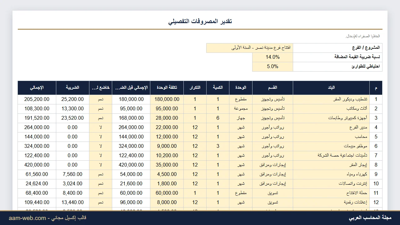 تقدير المصروفات التفصيلي لمشروع أو فرع جديد إكسيل