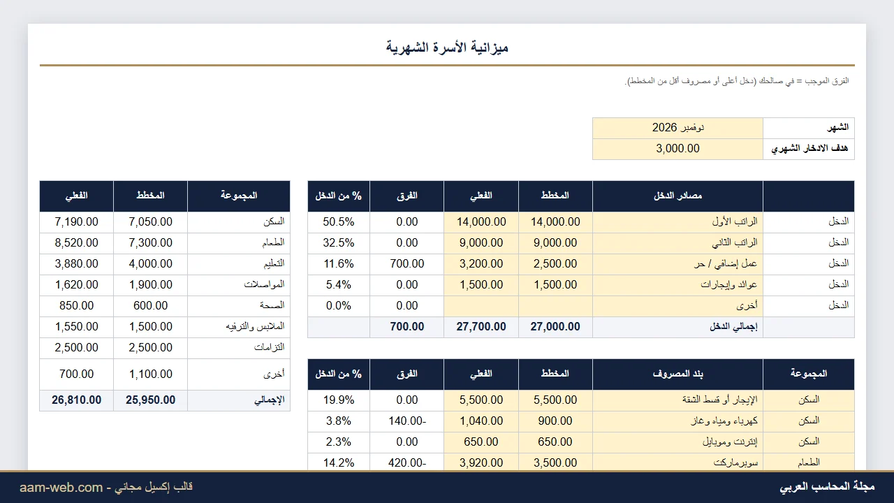 ميزانية الأسرة الشهرية إكسيل