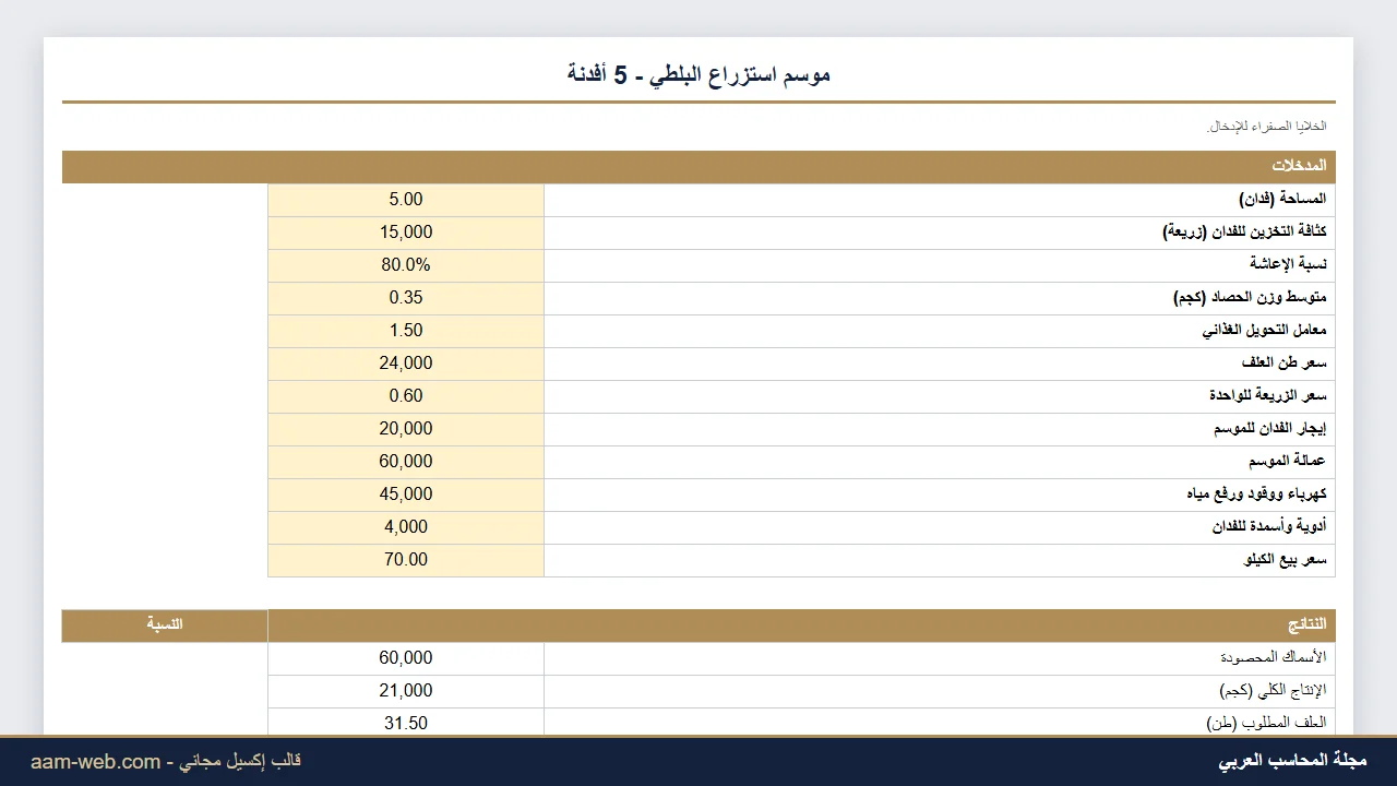 تكلفة وربحية دورة الاستزراع السمكي إكسيل