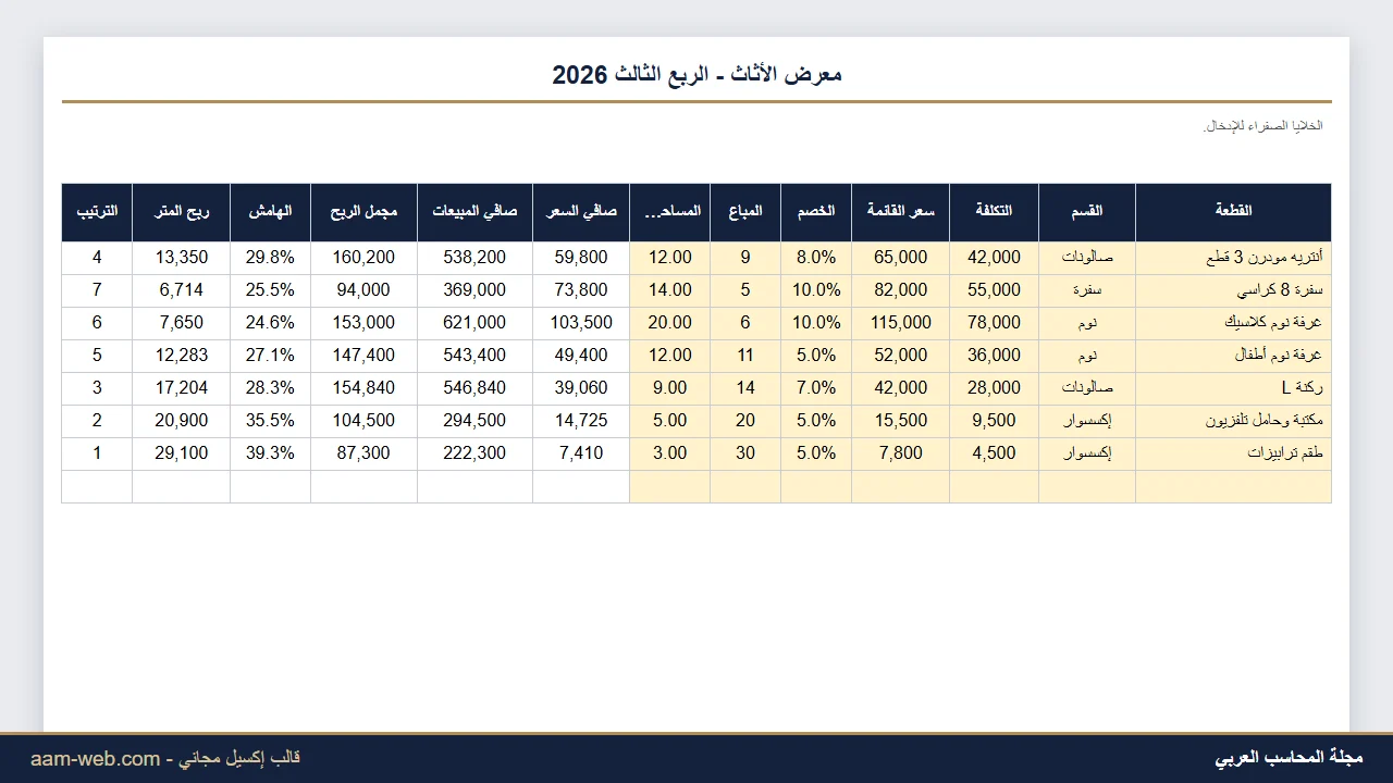 ربحية معرض الأثاث للمتر المربع إكسيل