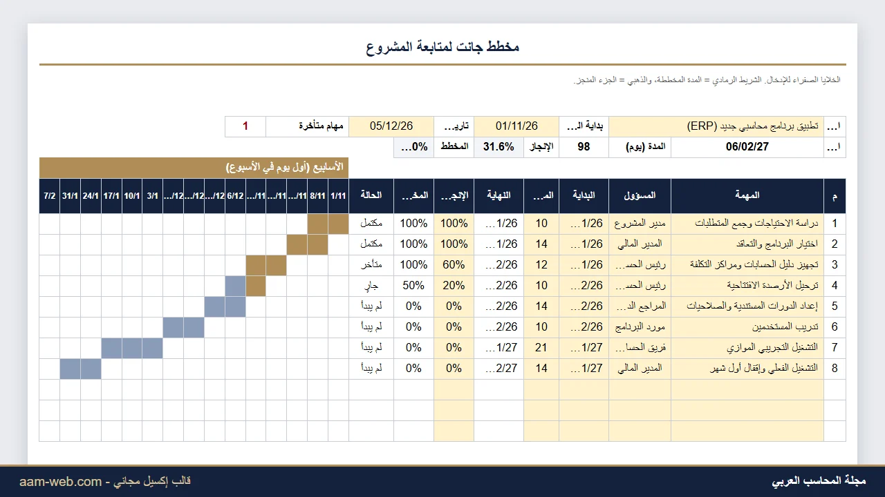 مخطط جانت إكسيل لمتابعة المشروع Gantt Chart