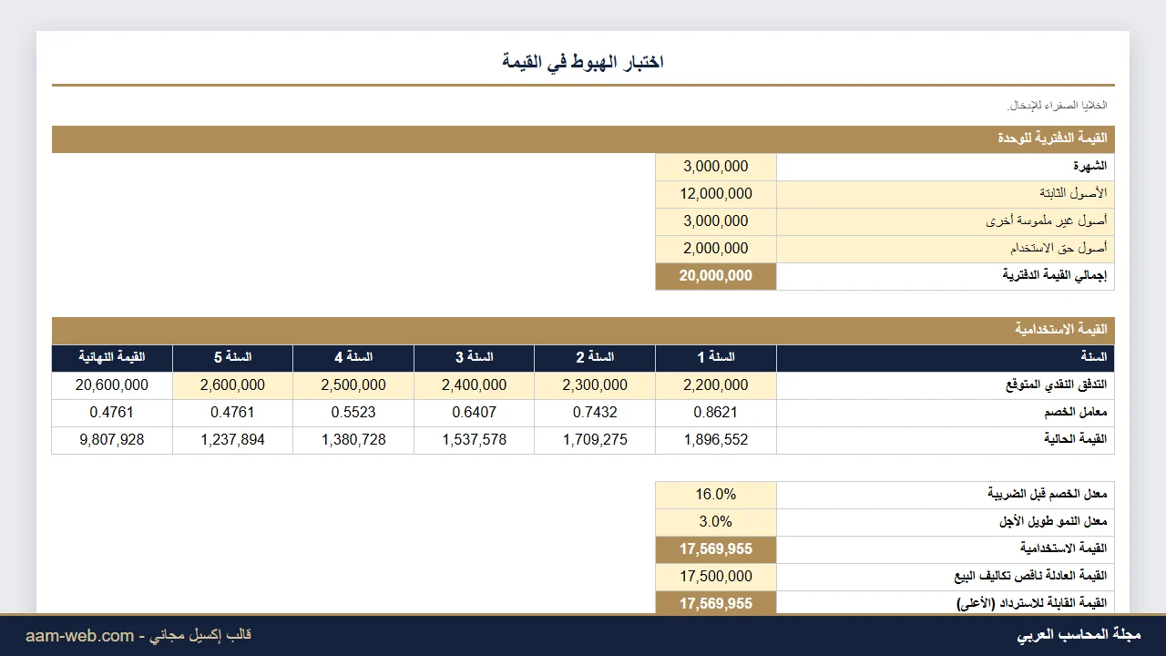 اختبار الهبوط في قيمة الأصول والشهرة IAS 36 إكسيل
