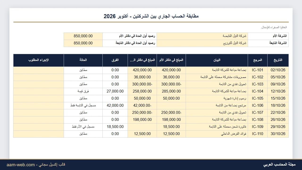 مطابقة الحسابات الجارية بين الشركات الشقيقة إكسيل