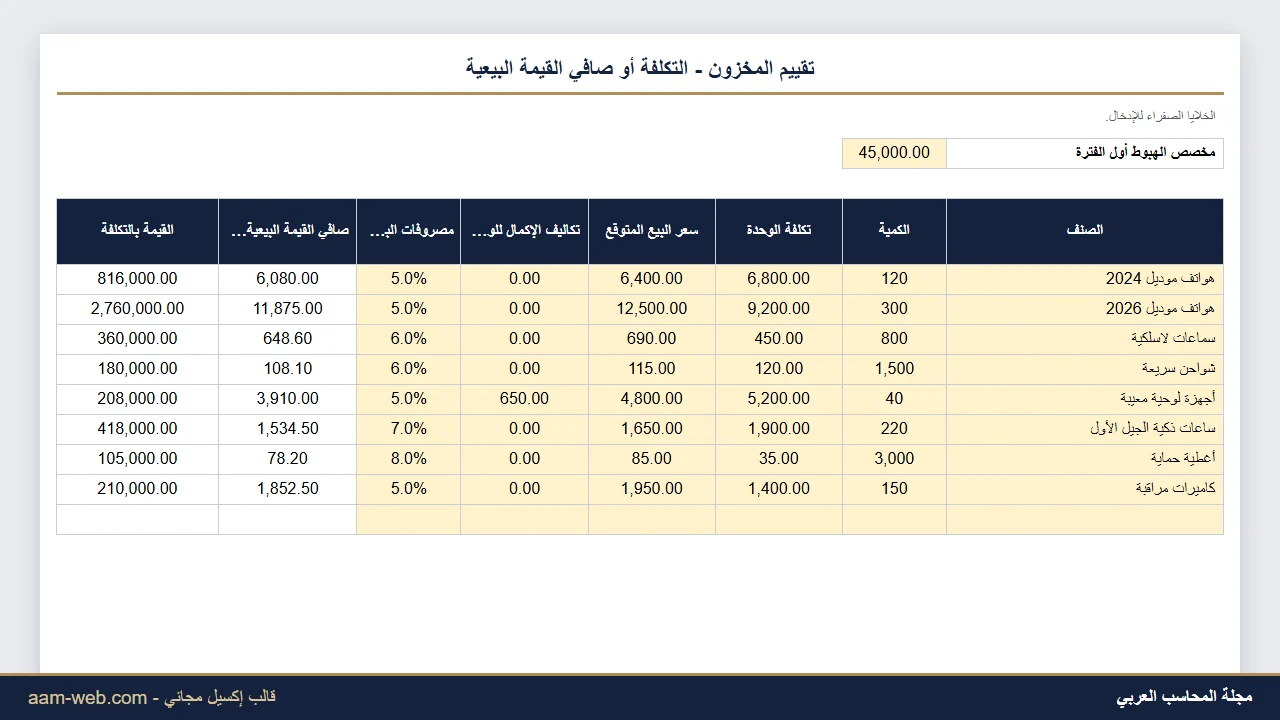 تقييم المخزون بالتكلفة أو صافي القيمة البيعية أيهما أقل إكسيل
