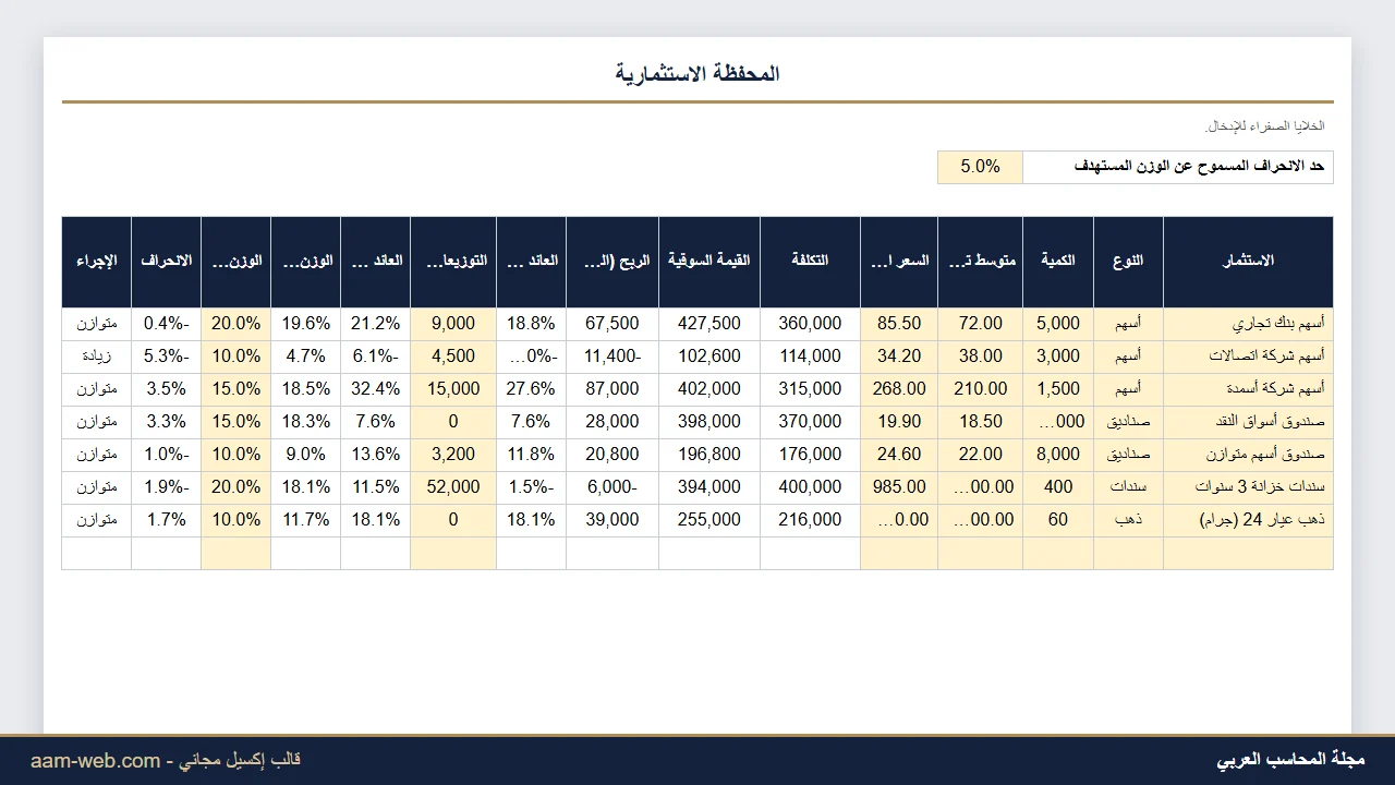متابعة المحفظة الاستثمارية والتوزيع المستهدف إكسيل