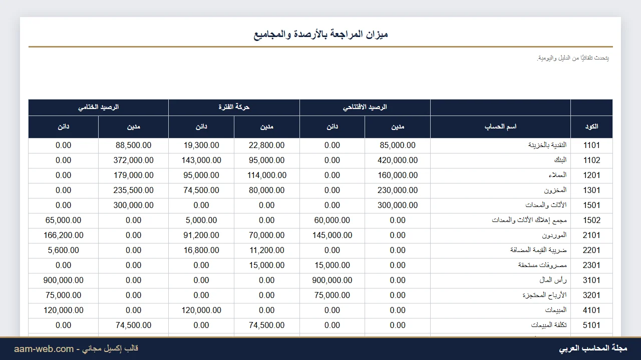 دفتر اليومية والأستاذ وميزان المراجعة إكسيل