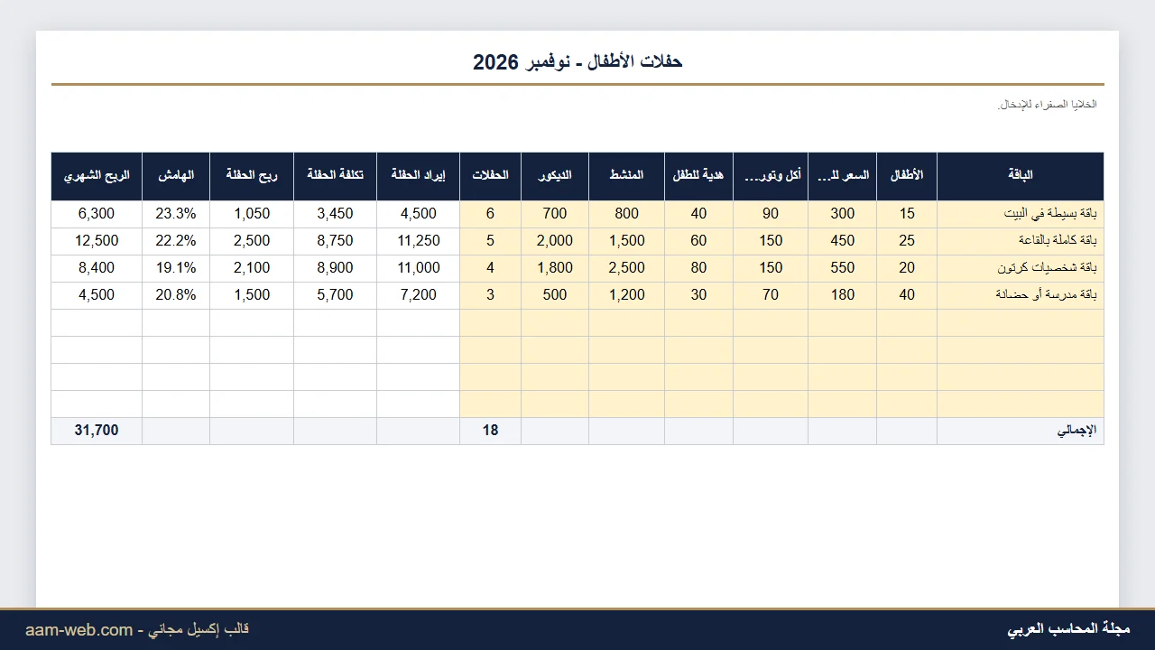 تسعير باقات حفلات أعياد ميلاد الأطفال إكسيل